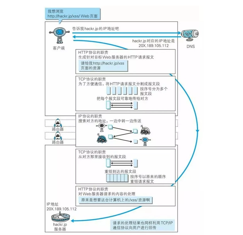 关系