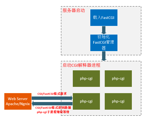 运行原理